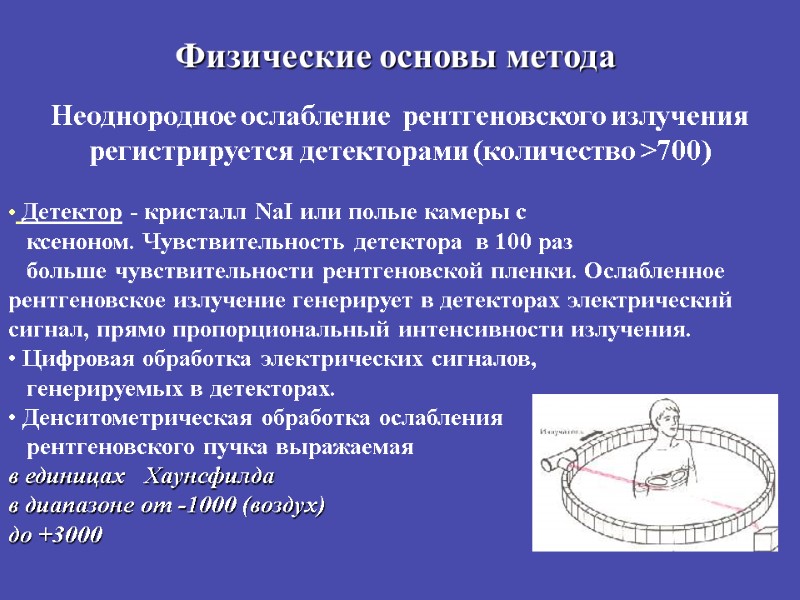 Детектор - кристалл NaI или полые камеры с     ксеноном. Чувствительность